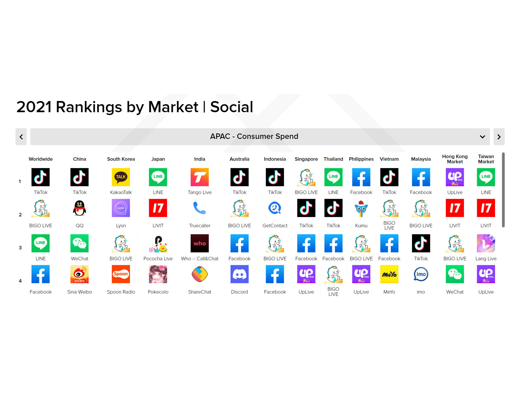 2021 Rankings by Market 2021 Rankings by Market